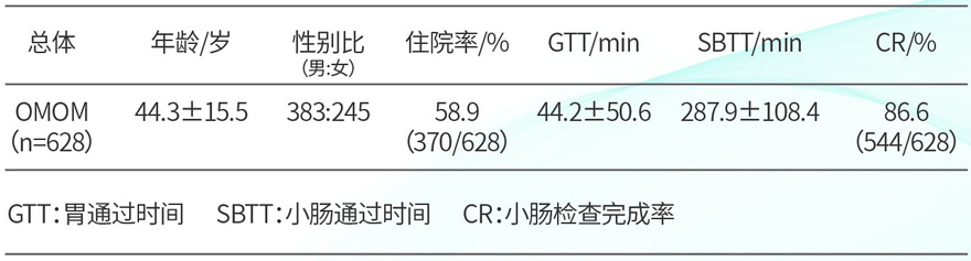 鹰眼磁控胶囊内镜