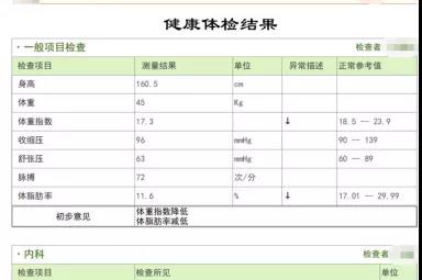 看了上千份体检报告，终于明白为什么癌症一查出来就是晚期！