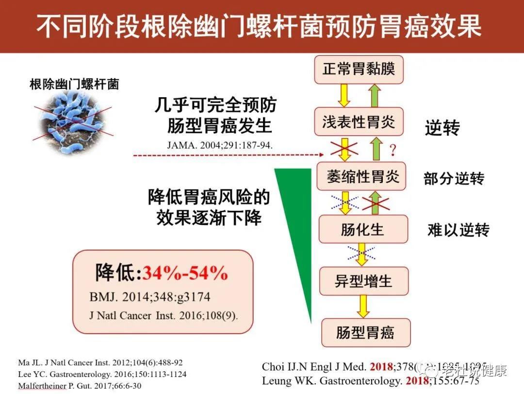 幽门螺杆菌治疗后，一定要复查！不然，癌变了都不知道