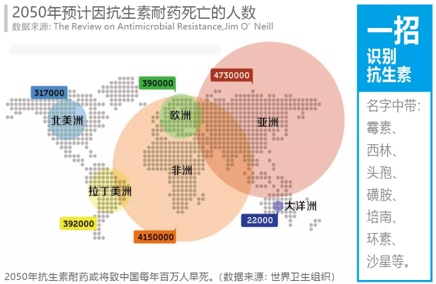 一人得病、传染全家！这种菌致癌率还很高，检测防治很关键！