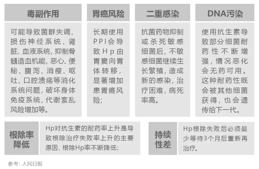 一人得病、传染全家！这种菌致癌率还很高，检测防治很关键！