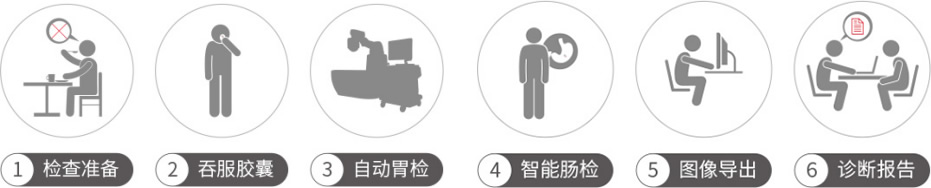 全自动胶囊式内窥镜RC系列