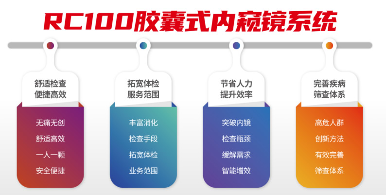 全自动胶囊式内窥镜RC系列